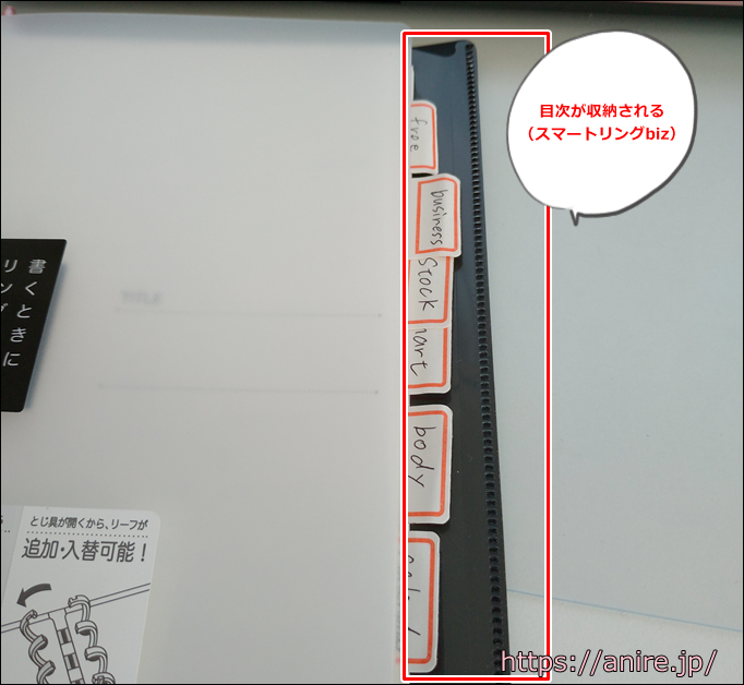 スマートリングbiz目次